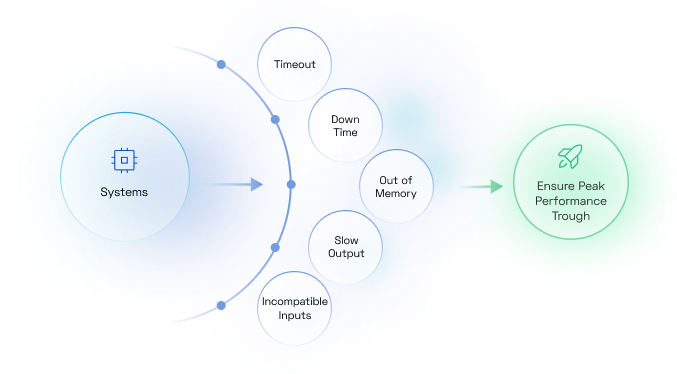 Ensure Peak Performance