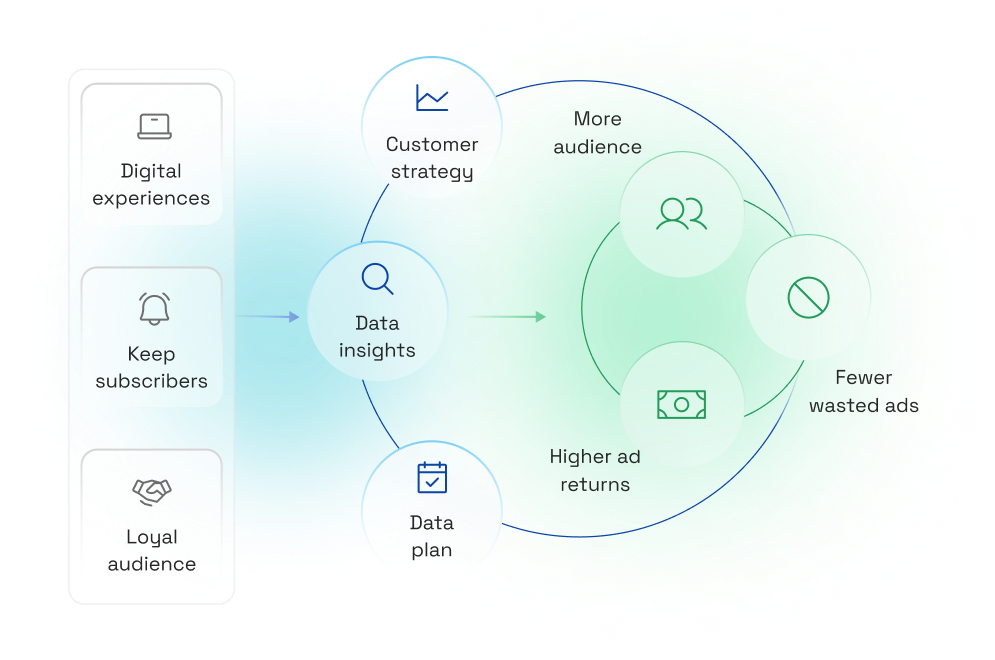 Consulting &amp; Advisory