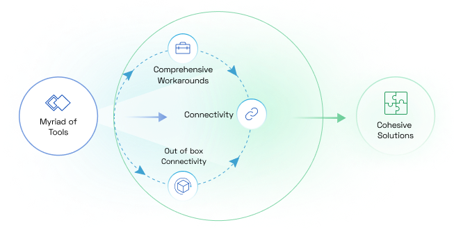 Integration: Our Unwavering Alter Ego