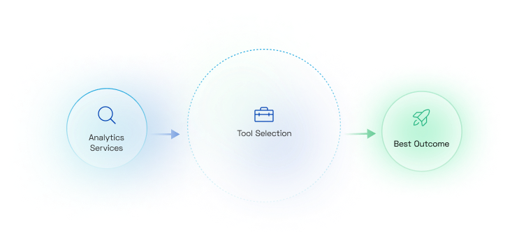 Pick the Right Tool for the Right Purpose