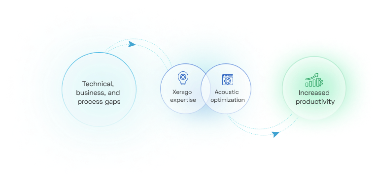 We turnaround failed Acoustic implementations