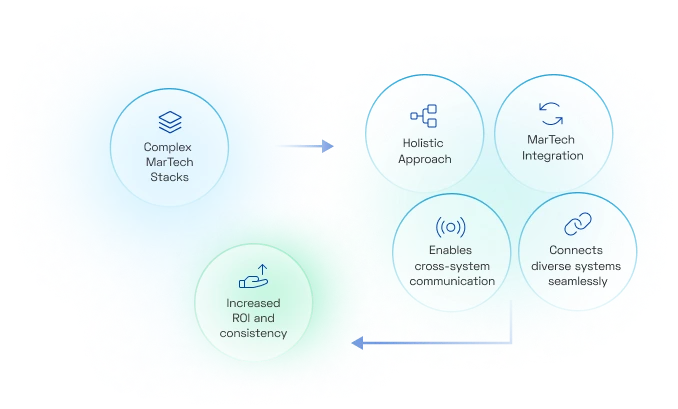Acquia, Drupal or Out of Box Modules
