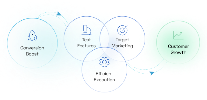 Optimization at Every Crosspoint