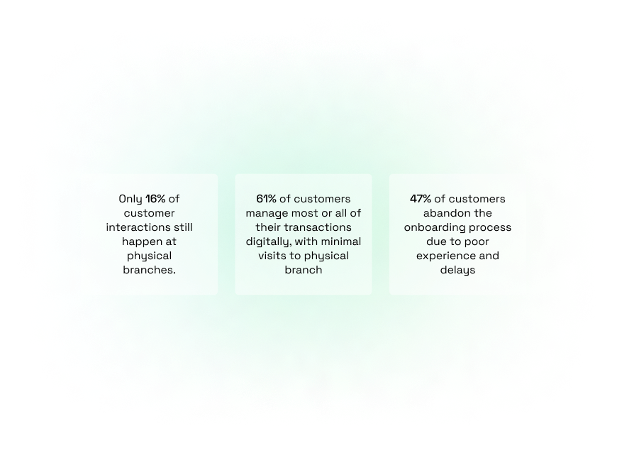 Understand and even anticipate customer needs