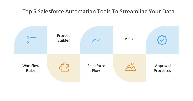Salesforce Automation Tools