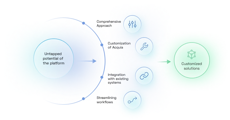 Going Beyond Installation and Implementation