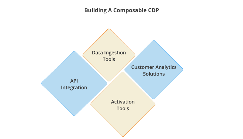 building composable cdp