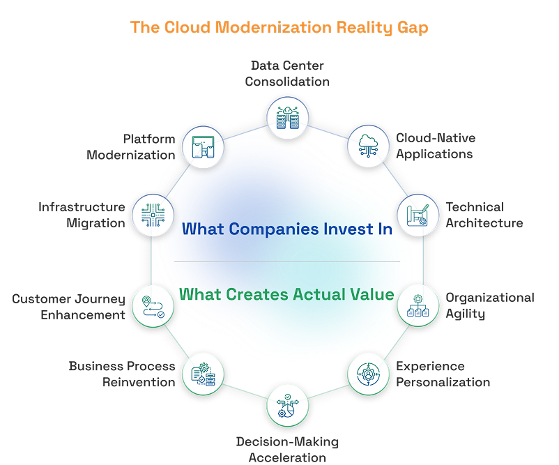 The cloud modernization reality gap image