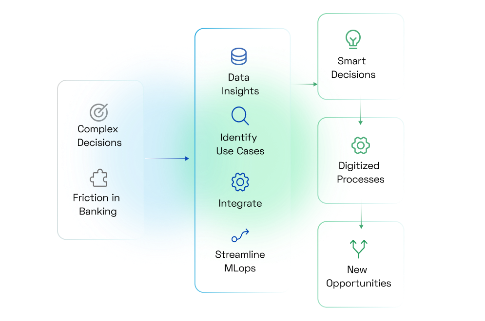 Consulting &amp; Advisory