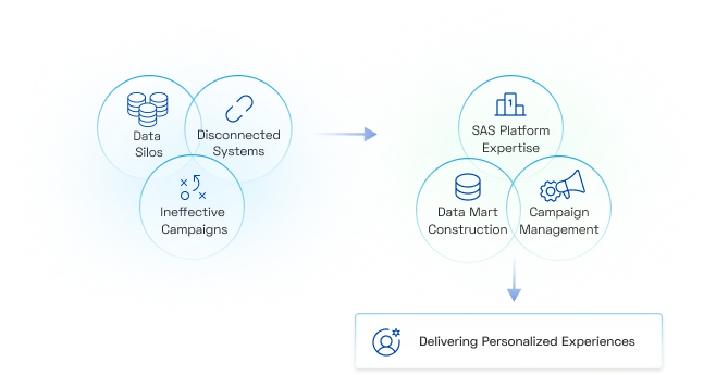 Cracking the Code for MarTech Success