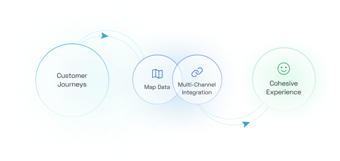 Crafting Cohesive Customer Journeys