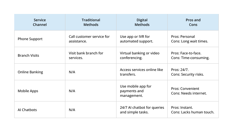 Critical Customer Service Challenges