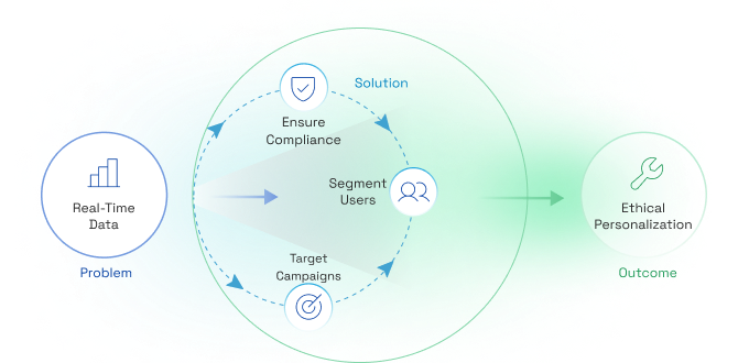 Drive Results with Real-Time Data