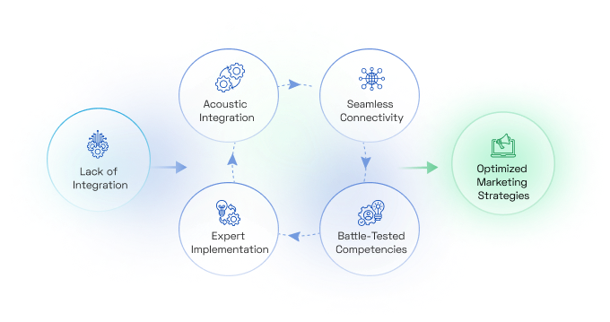 Xerago Fine-Tunes Acoustic and Surround Systems to Perfection
