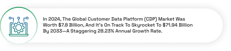 Global Customer Data Platform