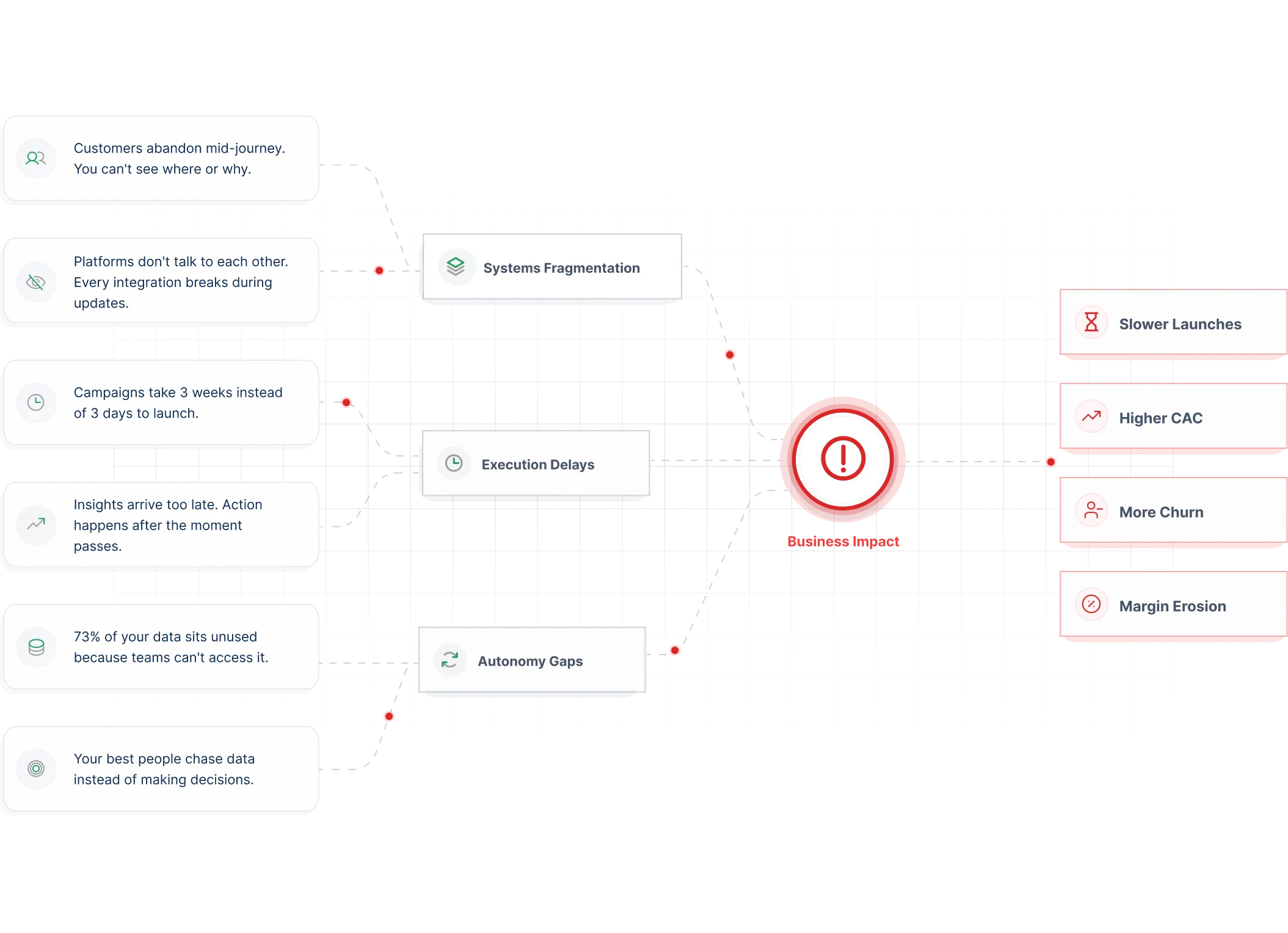 The Gaps Between Platforms Are Where Performance Dies