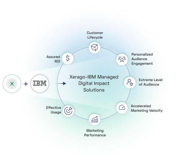 Xerago-IBM managed digital impact solutions
