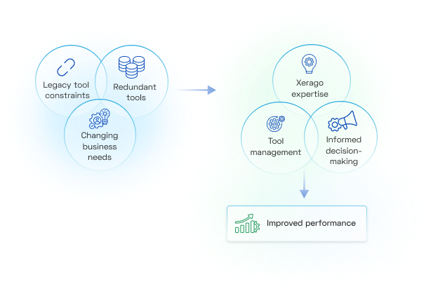 We Meticulously Pick the Ideal Tools for Specific Purpose