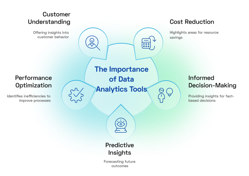 Importance of data analytics tools