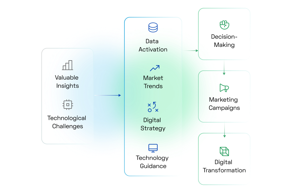 Consulting &amp; Advisory