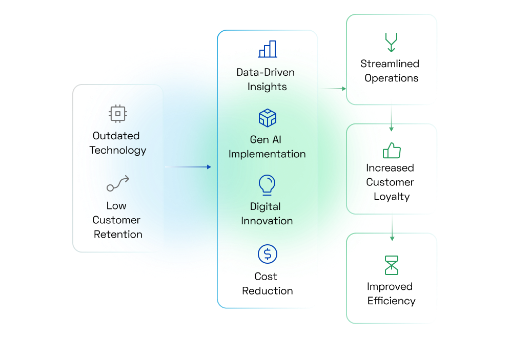 Consulting & Advisory