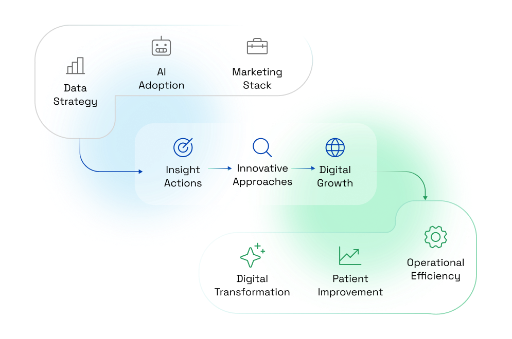 Consulting &amp; Advisory
