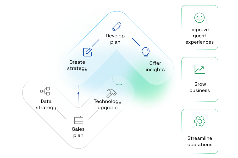 Consulting &amp; Advisory