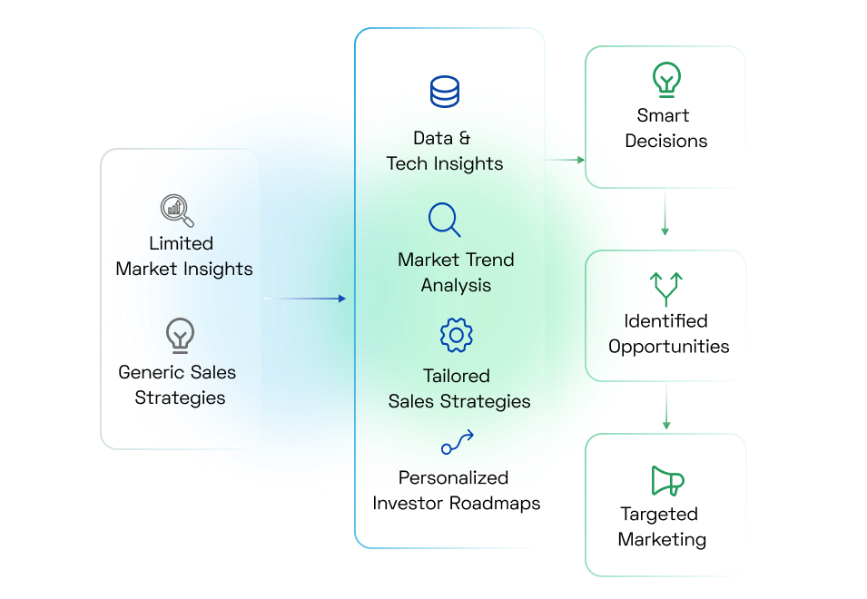 Consulting &amp; Advisory
