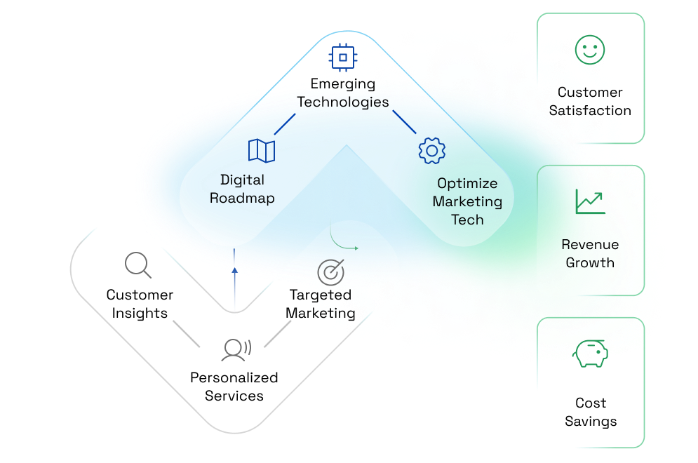 Consulting &amp; Advisory