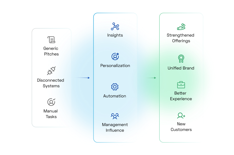 Consulting & Advisory