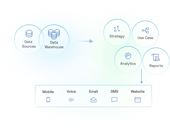 360° Integration of Surround Systems