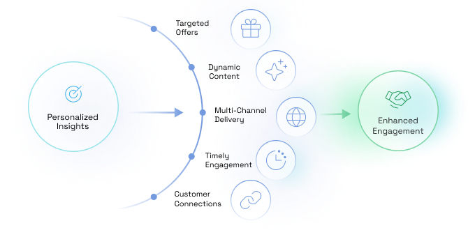 Optimize for Frictionless Experiences