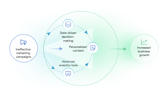 Optimize Your Marketing Efforts