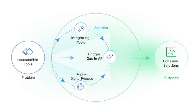Pick The Right Tool for The Right Purpose