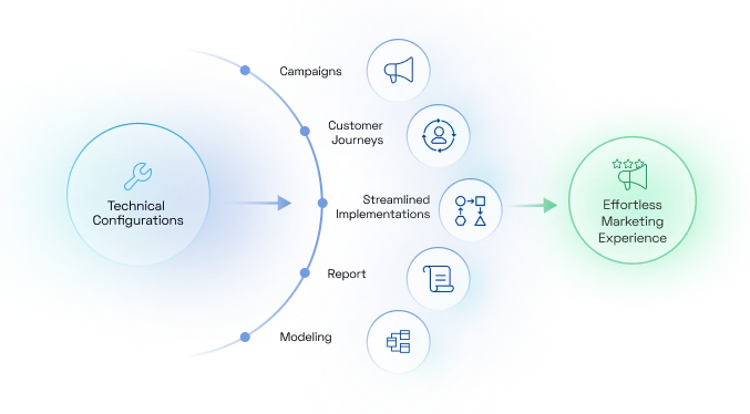 Putting SAS Implementation into Action