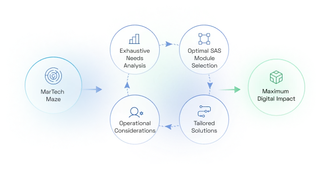 Re-Evaluating Tools Without a Purpose