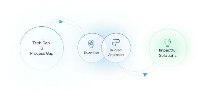 Revitalize Sluggish Performance