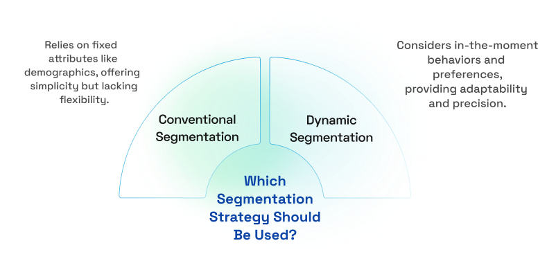 Segmentation Strategy