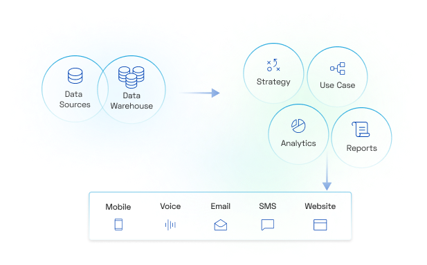 360° Surround System Integration: Xerago's Expertise