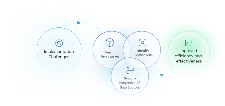 Transform Setbacks into Triumphs