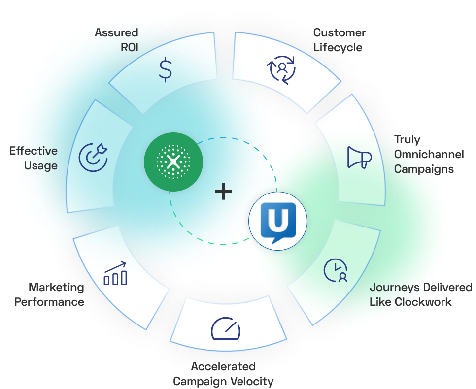 Xerago-Unica managed digital impact
