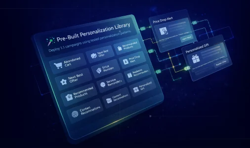 Deploy 1:1 campaigns using tested personalization patterns