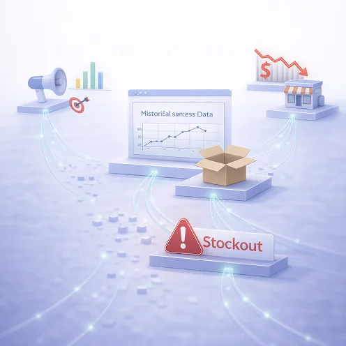 Inventory Planning Ignores Real-Time Demand Signals