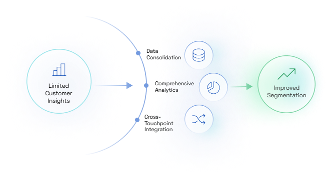 Unlock Customer Insights