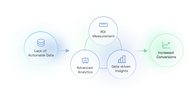 Drive Measurable Results