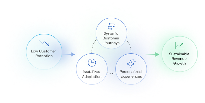 The Xerago Advantage