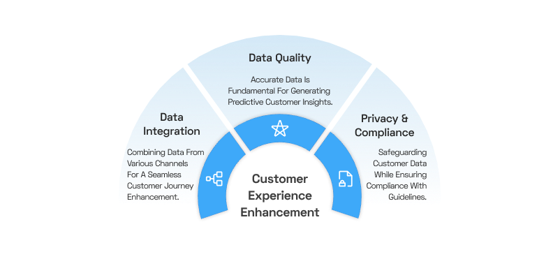 customer experience engagement