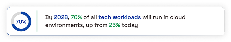 Why Most Cloud Modernization Efforts Fail—and How to Fix Them